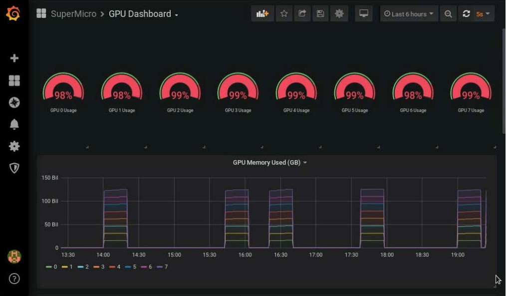 Figure 11: Monitoring GPU % used and Memory Usage