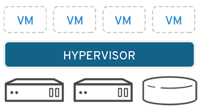Hypervisor und Virtualisierung